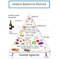 Akdeniz Diyet Paketi -14gün